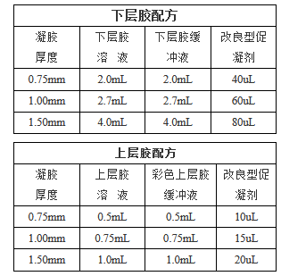 彩色凝胶快速配胶试剂盒（Western Blot）